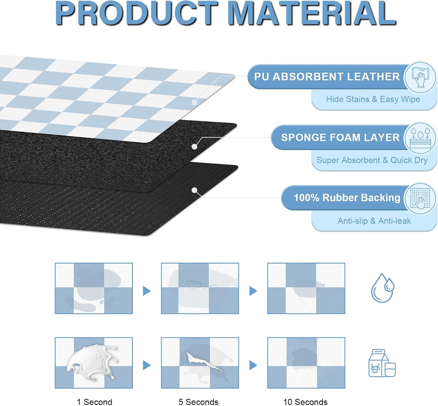 Pet feeding mat, checkered bowl structure, easy-clean quick-dry structure