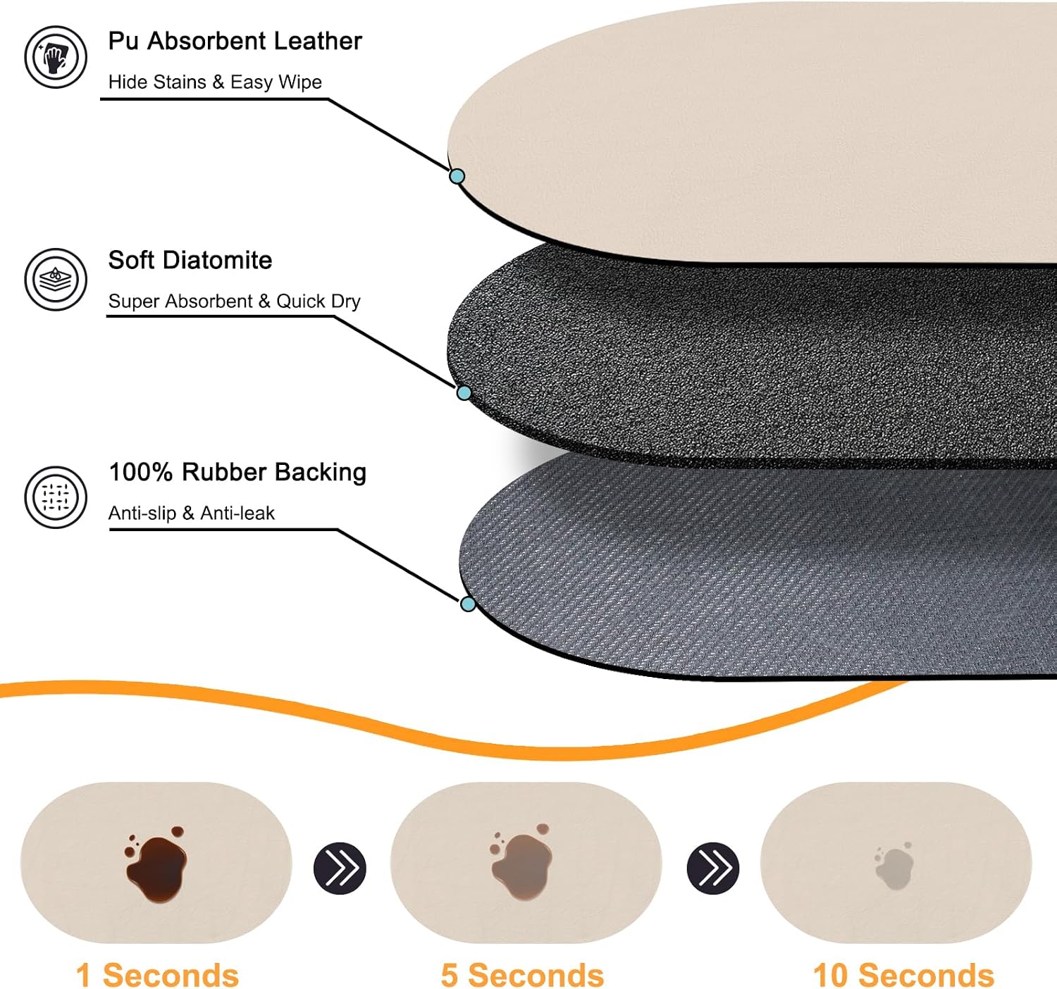 Pet feeding mat, absorbent spill-resistant quick-dry bowl structure